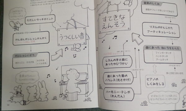 ピアノランド目的
